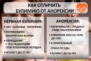 Лечение булимии в Чамзинке