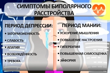 Лечение биполярного расстройства в Чамзинке